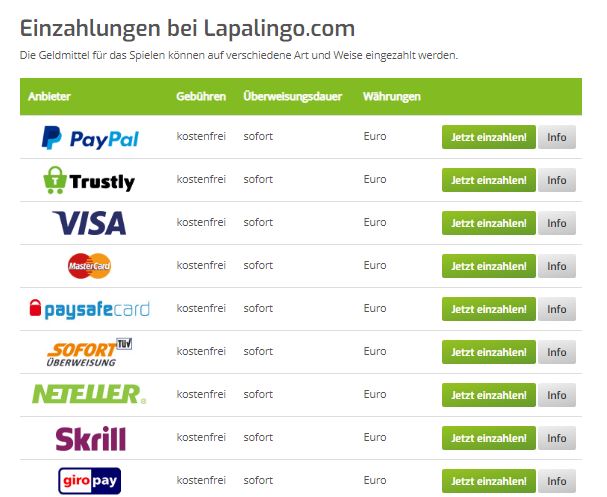 Online Casino Wo Man Mit Paypal Zahlen Kann So Funktioniert Die Zahlung Im Online Casino Mit PayPal