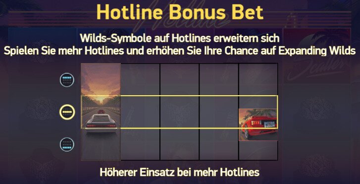 Hotline Bonus Wette