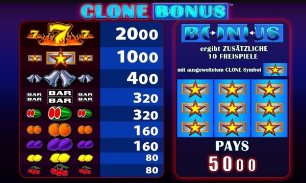 Clone Bonus Gewinnplan