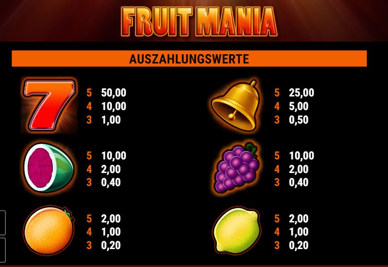 Gewinnplan Fruit Mania