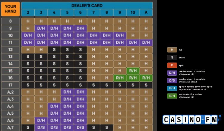 Blackjack Tabelle Screenshot | casinoFM Markenbild