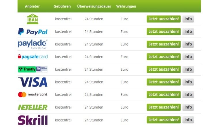 PayPal Auszahlung