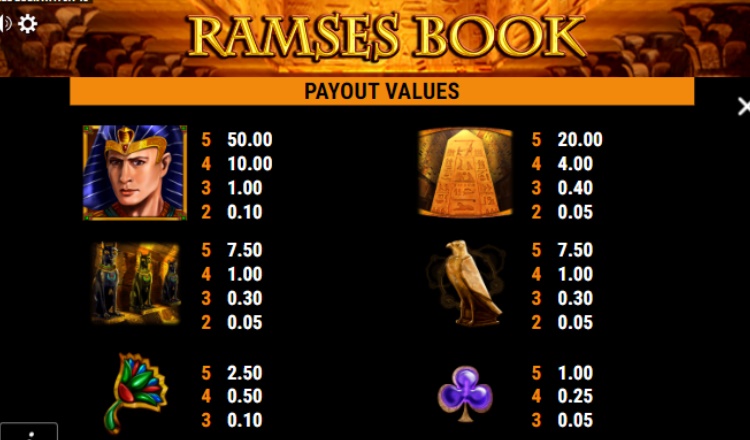 Ramses Book Auszahlungstabelle