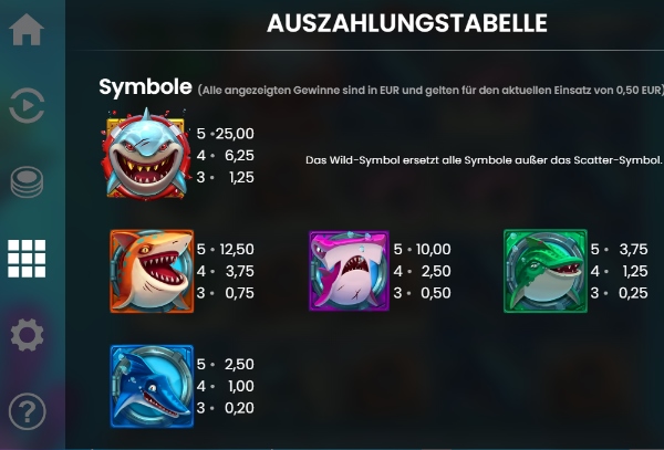 Razor Shark Auszahlungstabelle