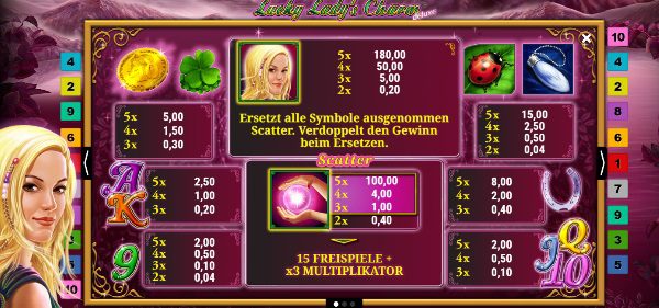 Lucky Lady's Charm Deluxe Auszahlungstabelle