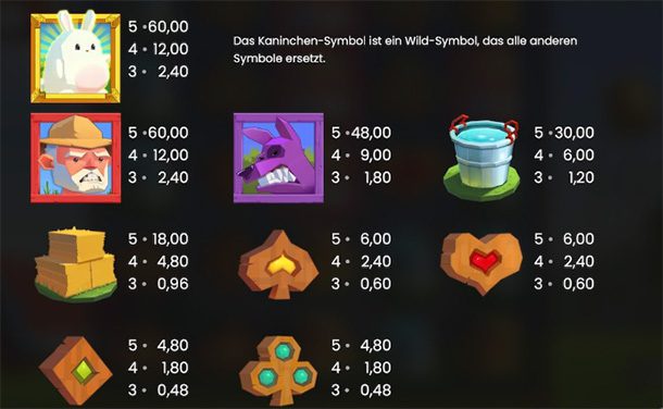 Fat-Rabbit-Paytable