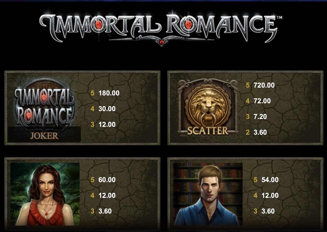 immortal-romance-gewinntabelle