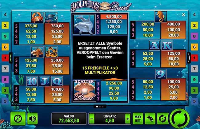 Dolphins Pearl Gewinntabelle