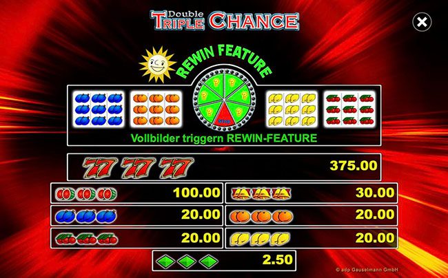 Double-Triple-Chance Gewinntabelle