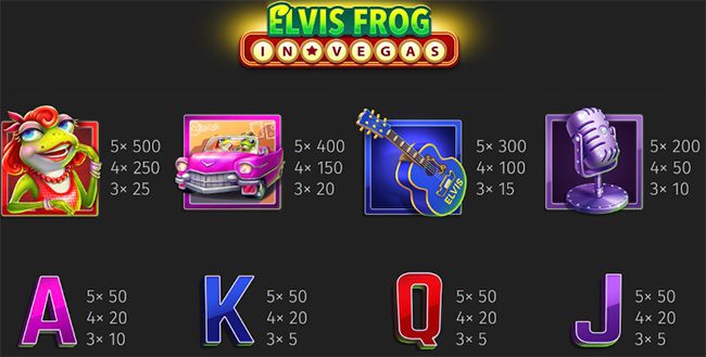 Elvis Frog in Vegas Gewinntabelle