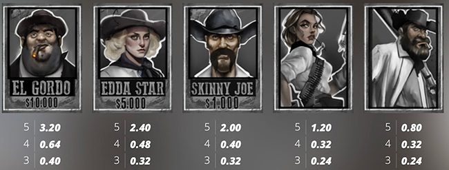 tombstone-rip-gewinntabelle